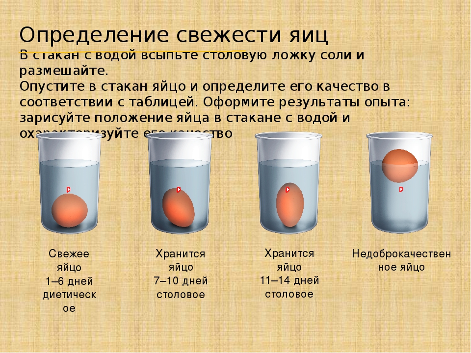 Свежесть сырого яйца. Как проверить яйца на свежесть в домашних условиях. Как определить свежесть яйца в стакане с водой. Как определить яйцо на свежесть с помощью воды. Свежесть яиц в воде проверить.
