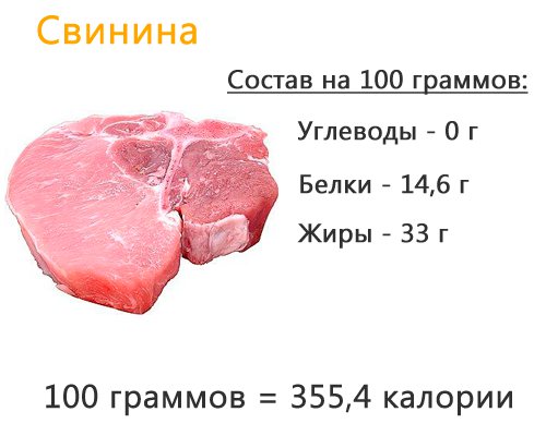 Пищевая ценность куриного мяса и химический состав