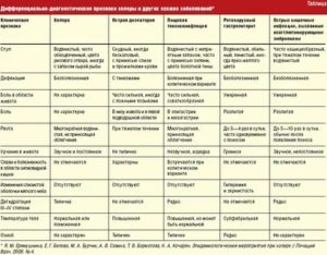 Заболевания печени у кур: основные симптомы, лечение и меры профилактики