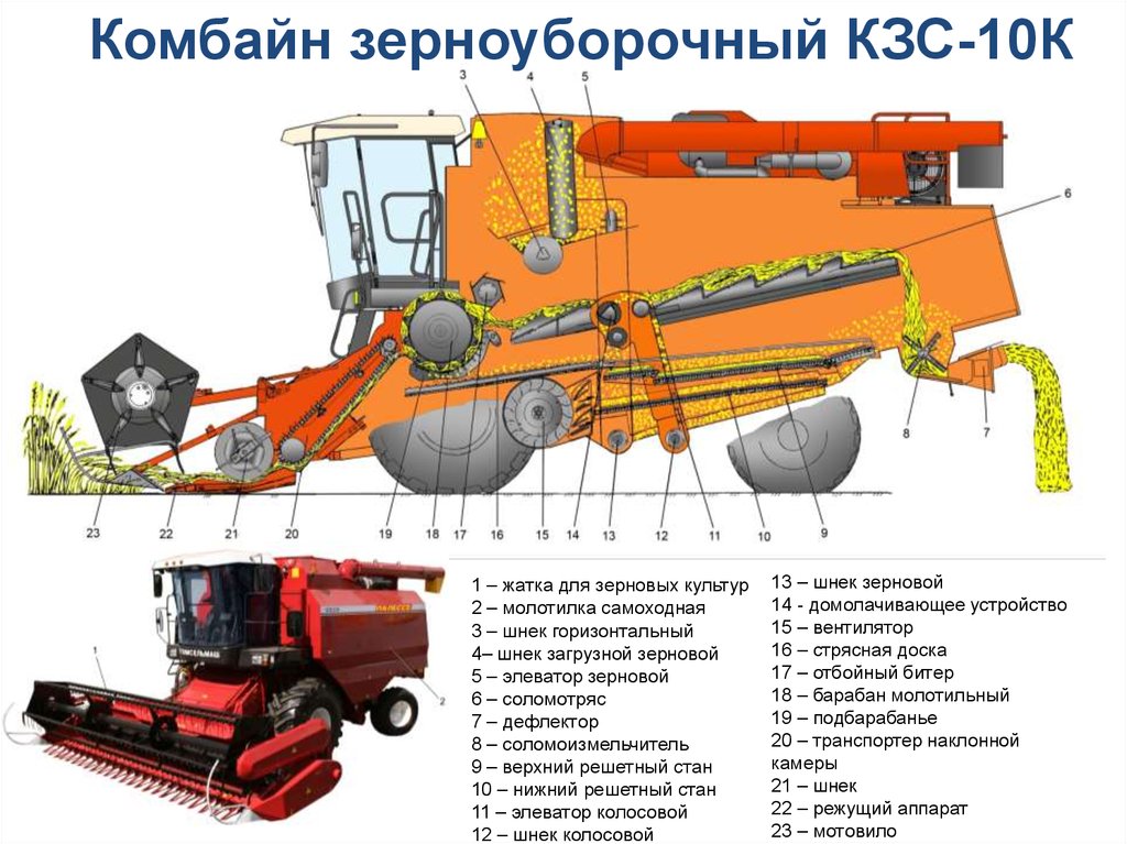 Техническое обслуживание комбайнов и его особенности