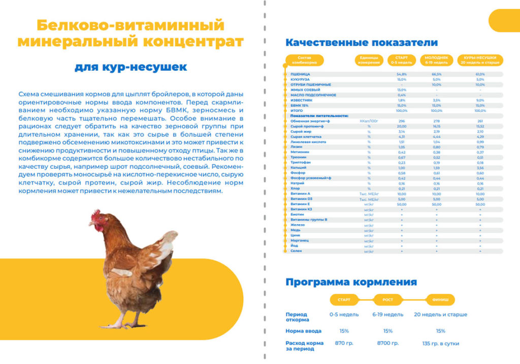 Комбикорм для цыплят ПК 2 и ПК 3: состав, с какого возраста и как давать