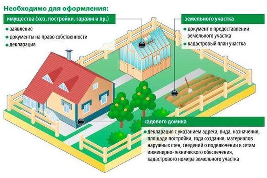 Можно ли держать кур на участке СНТ, даче, в частном доме, городе? Правила содержания птиц согласно российскому законодательству