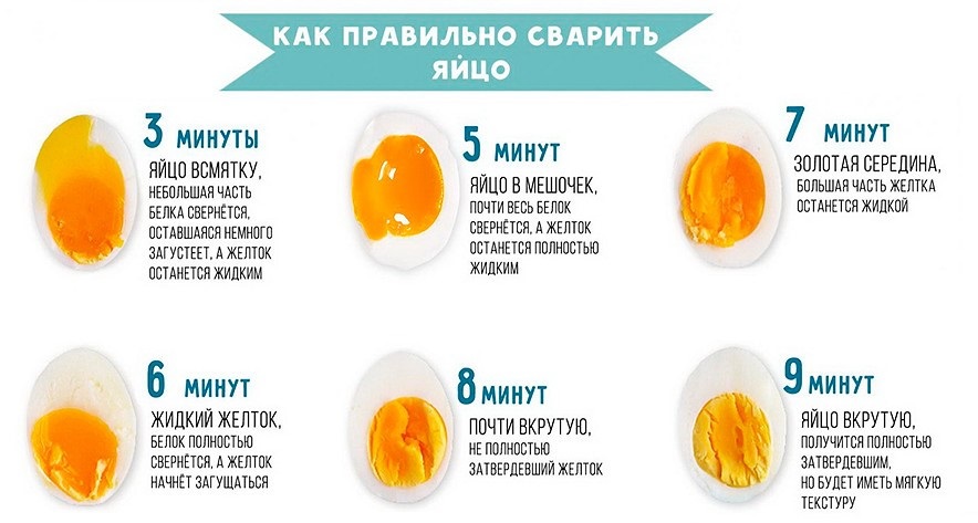 Яйца, которые стоит попробовать