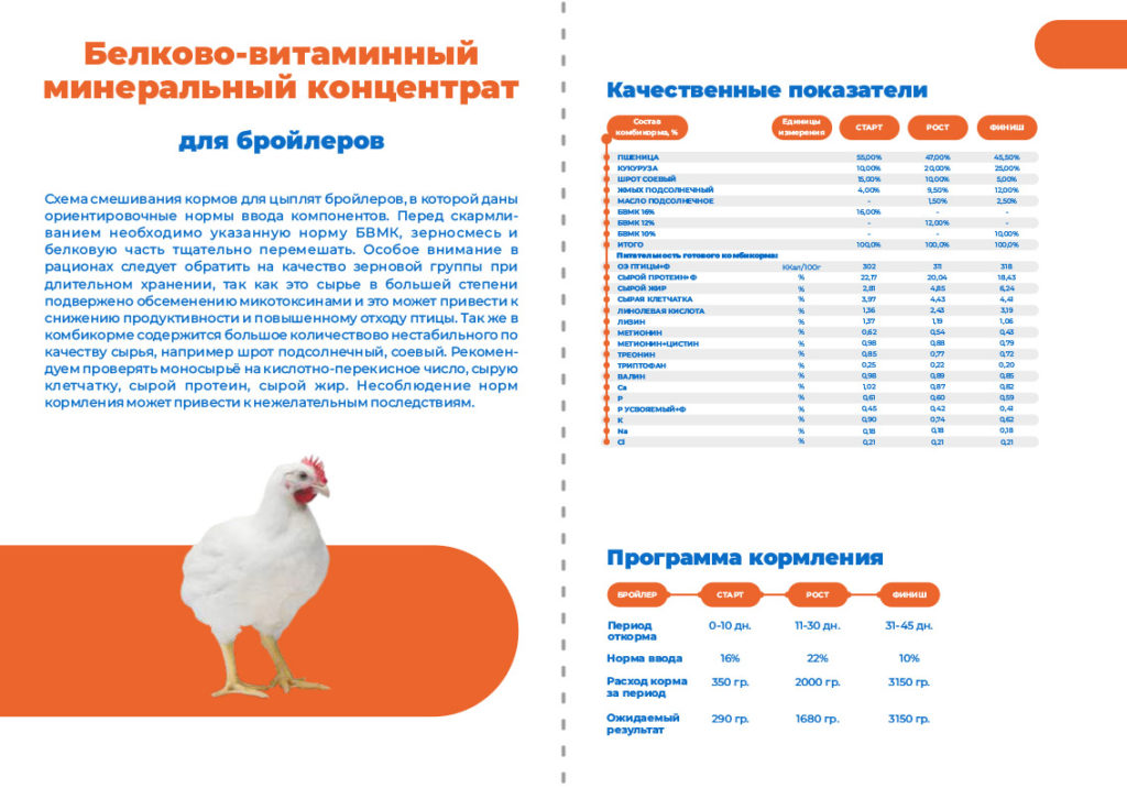 Комбикорма для цыплят-бройлеров – что лучше выбрать