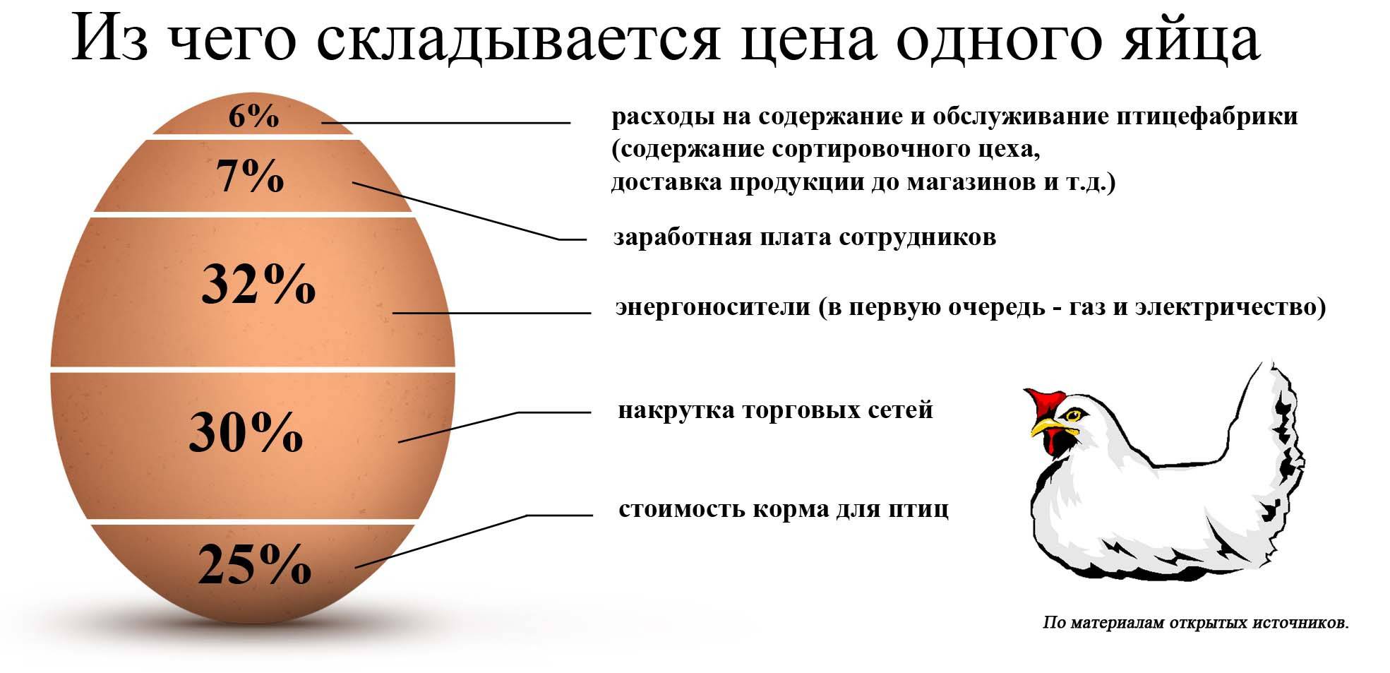 Сколько яиц в день несет перепелка?
